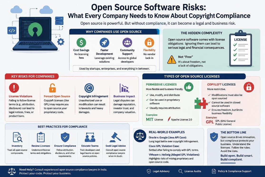 software risks